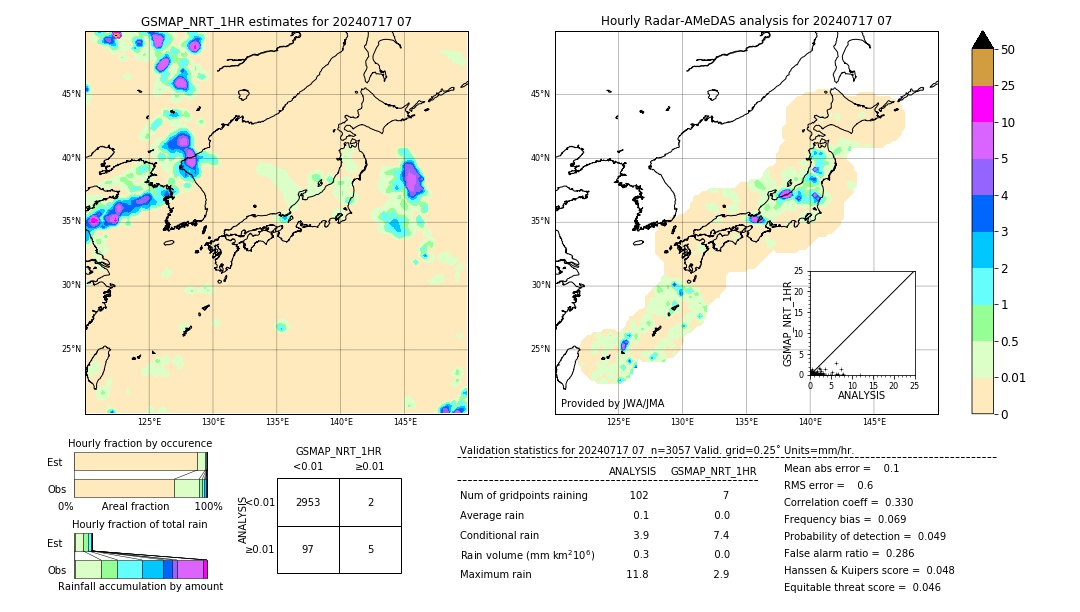 GSMaP NRT validation image. 2024/07/17 07