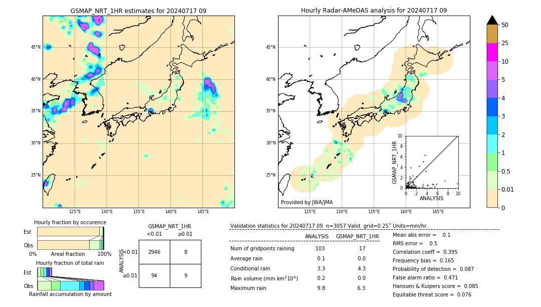 GSMaP NRT validation image. 2024/07/17 09