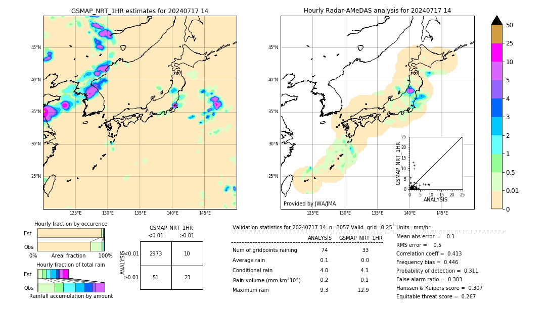 GSMaP NRT validation image. 2024/07/17 14