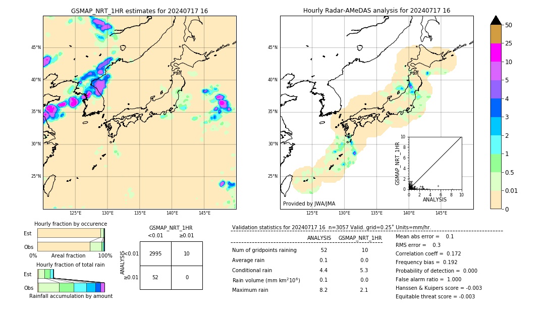 GSMaP NRT validation image. 2024/07/17 16