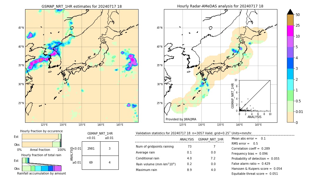 GSMaP NRT validation image. 2024/07/17 18