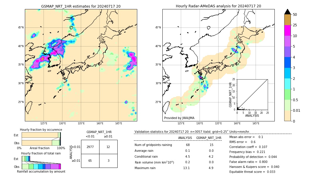 GSMaP NRT validation image. 2024/07/17 20