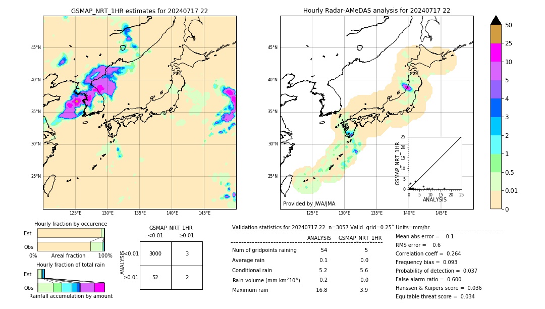 GSMaP NRT validation image. 2024/07/17 22