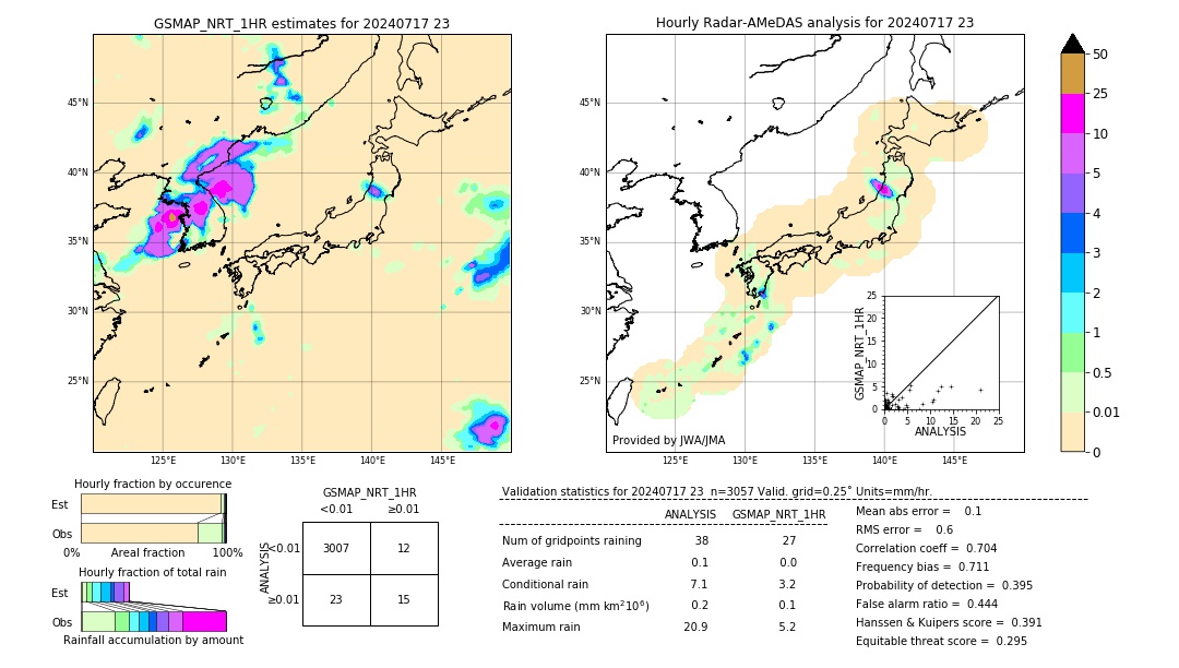 GSMaP NRT validation image. 2024/07/17 23