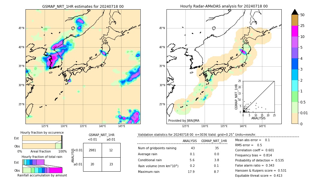 GSMaP NRT validation image. 2024/07/18 00