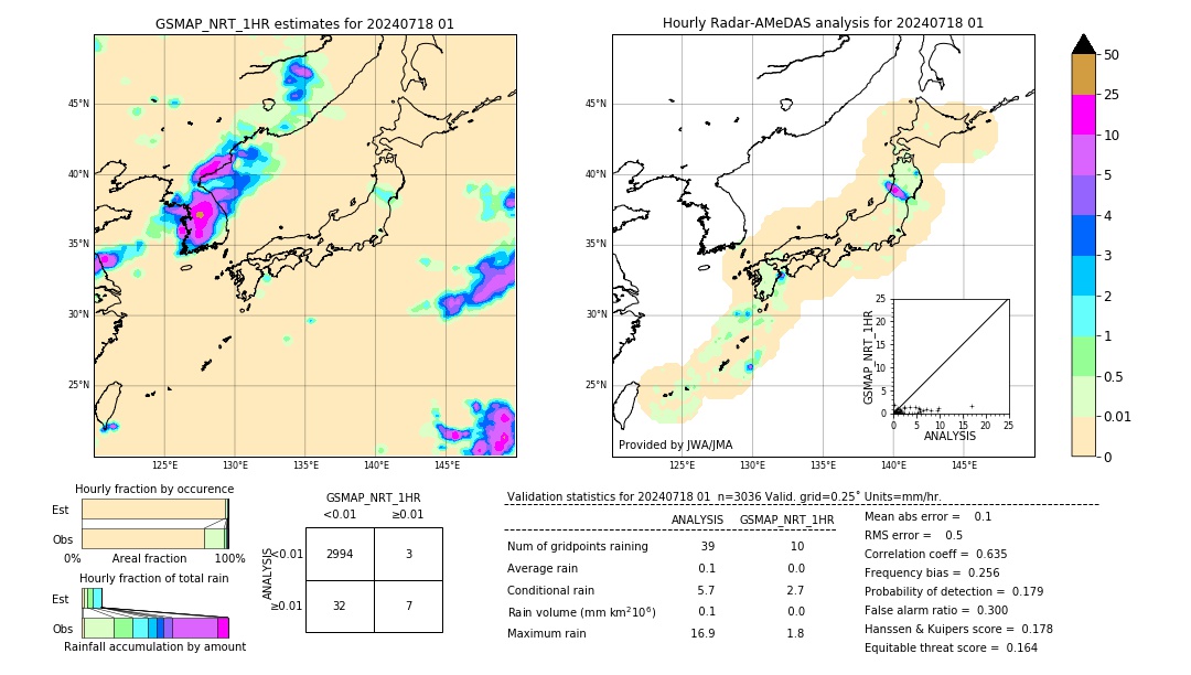 GSMaP NRT validation image. 2024/07/18 01