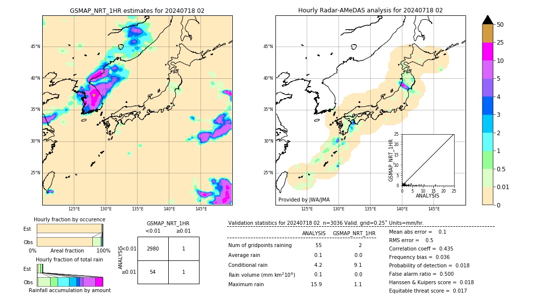 GSMaP NRT validation image. 2024/07/18 02