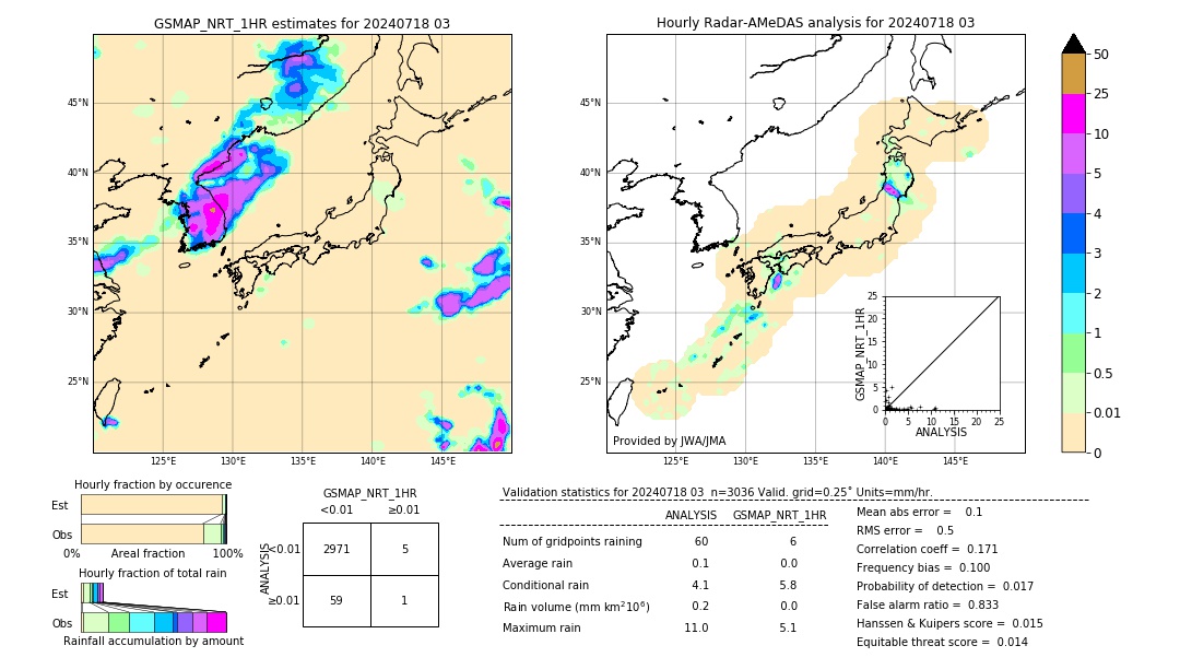 GSMaP NRT validation image. 2024/07/18 03