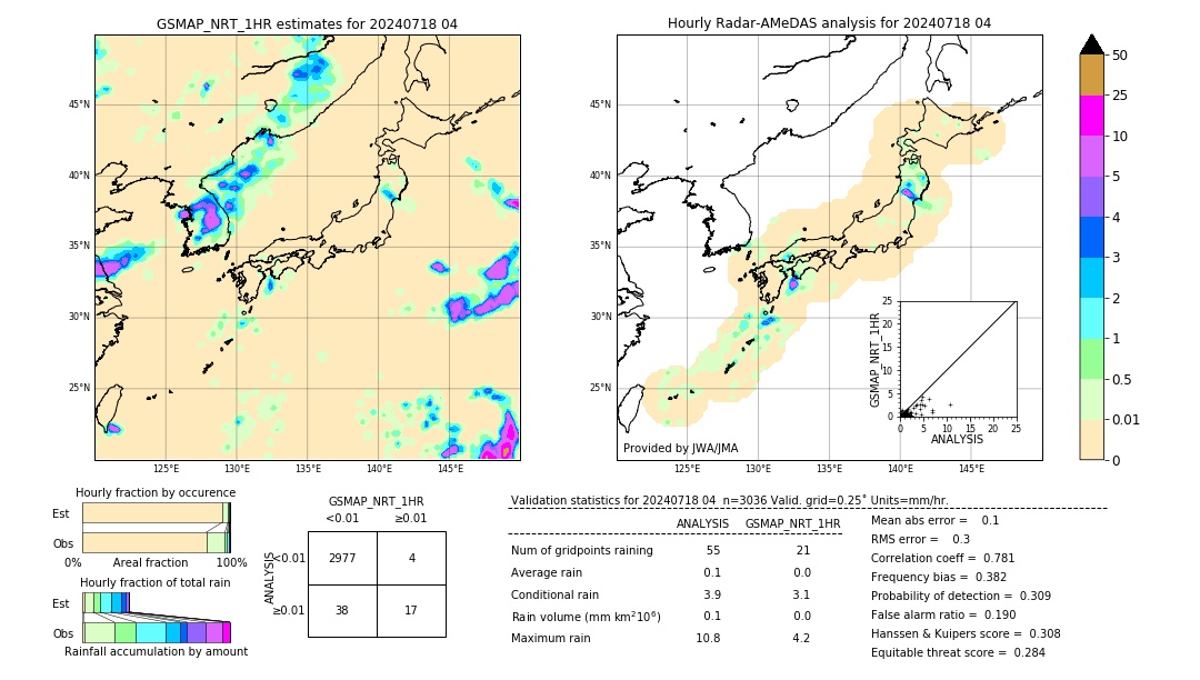 GSMaP NRT validation image. 2024/07/18 04