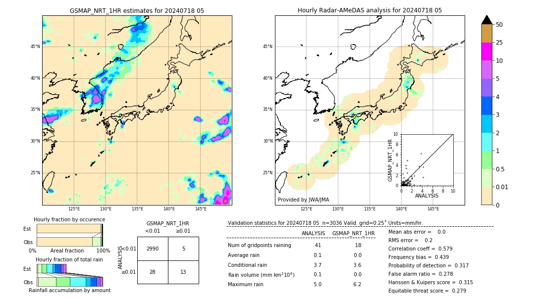 GSMaP NRT validation image. 2024/07/18 05