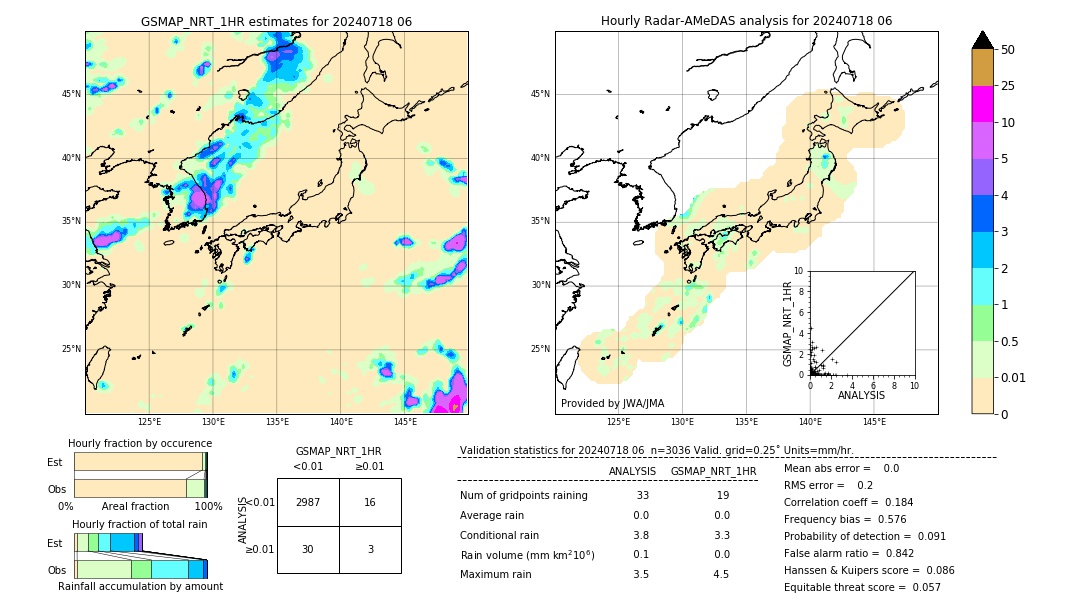 GSMaP NRT validation image. 2024/07/18 06