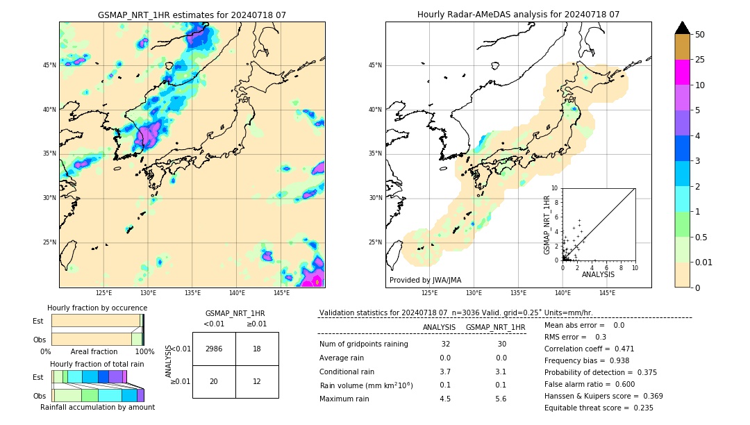 GSMaP NRT validation image. 2024/07/18 07