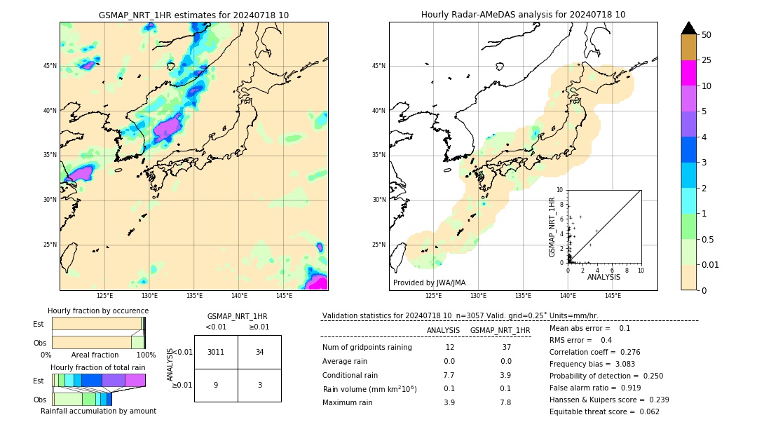 GSMaP NRT validation image. 2024/07/18 10