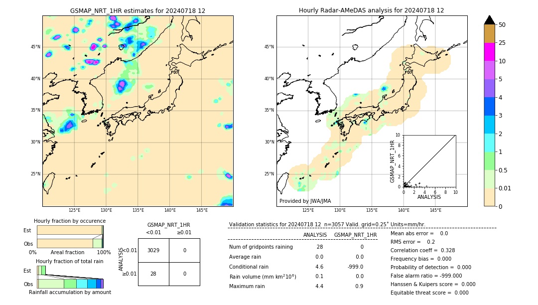 GSMaP NRT validation image. 2024/07/18 12