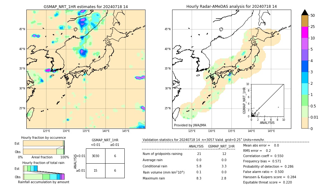 GSMaP NRT validation image. 2024/07/18 14