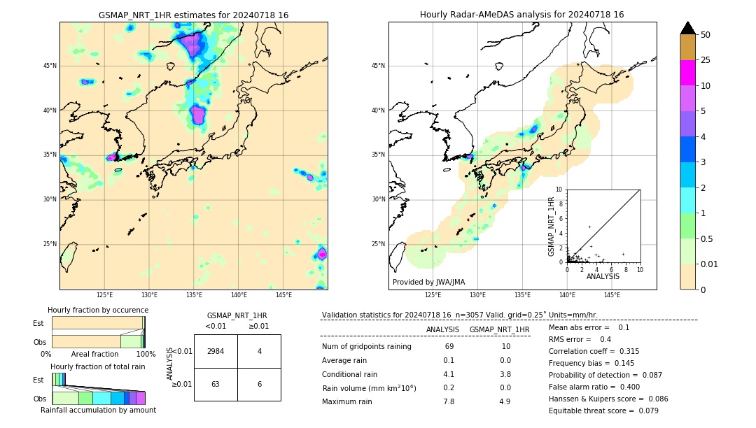 GSMaP NRT validation image. 2024/07/18 16