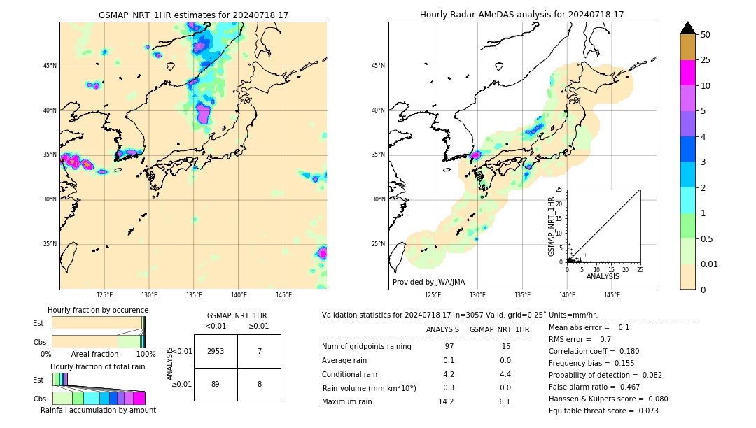 GSMaP NRT validation image. 2024/07/18 17