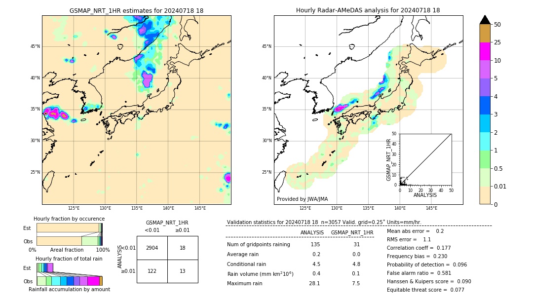 GSMaP NRT validation image. 2024/07/18 18