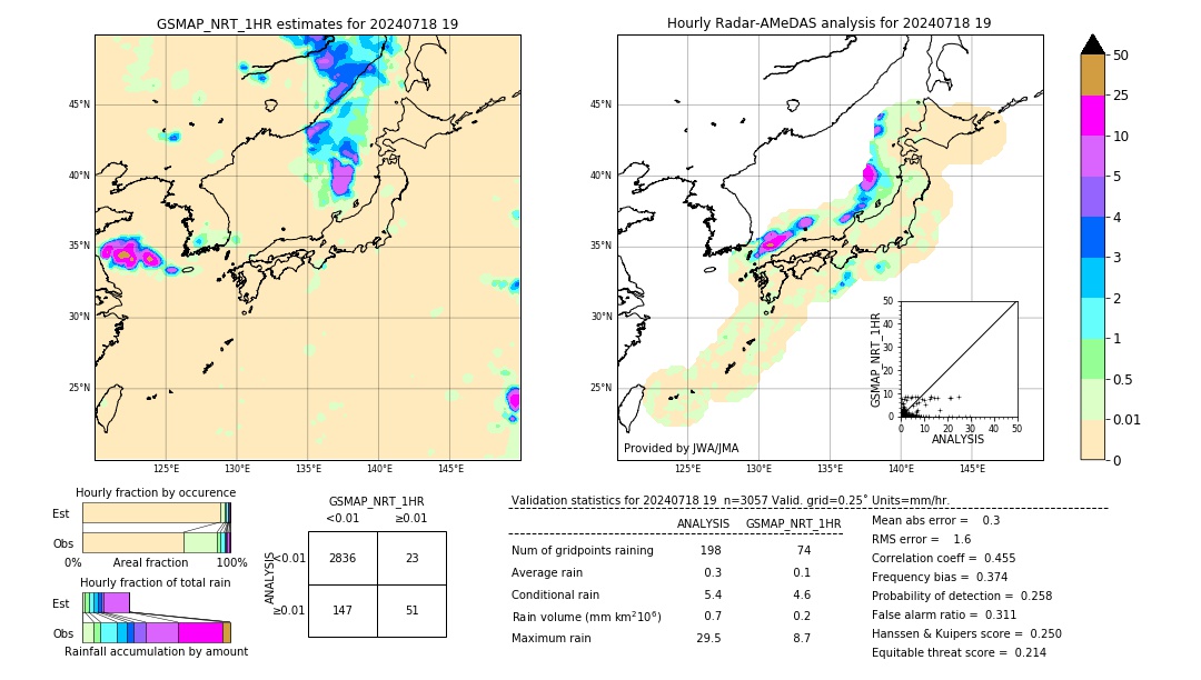 GSMaP NRT validation image. 2024/07/18 19