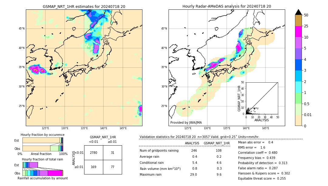 GSMaP NRT validation image. 2024/07/18 20