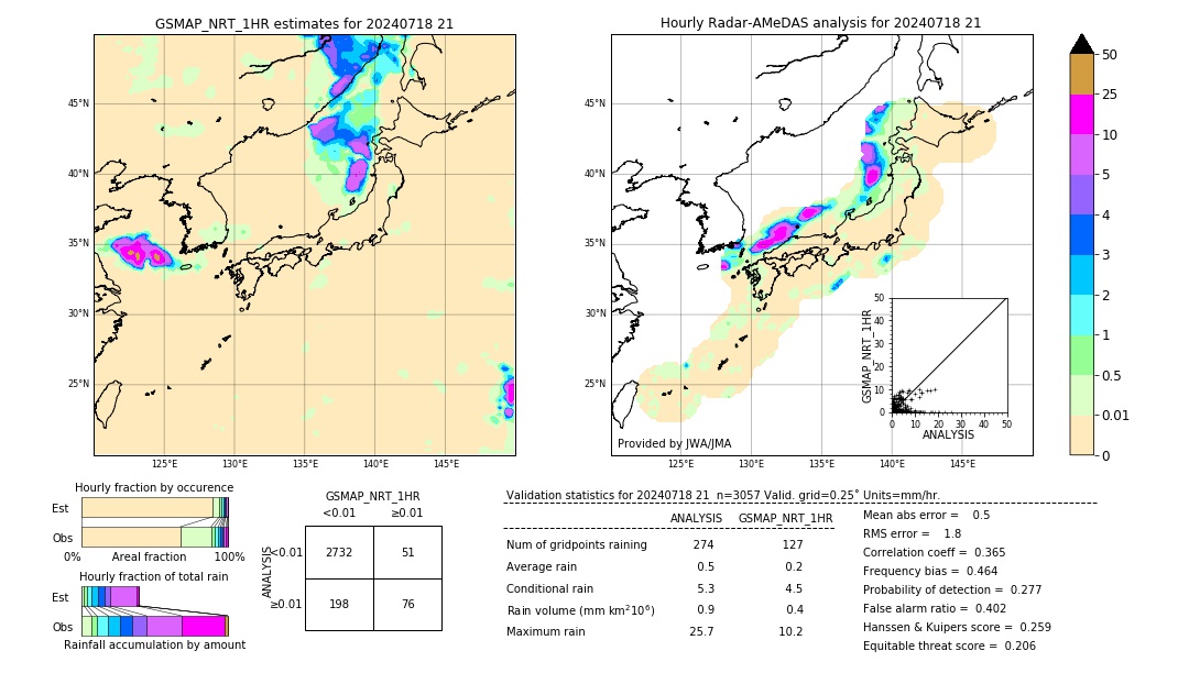 GSMaP NRT validation image. 2024/07/18 21