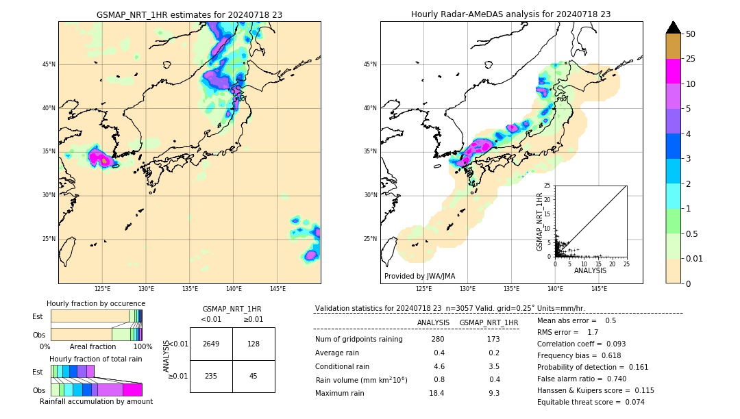 GSMaP NRT validation image. 2024/07/18 23