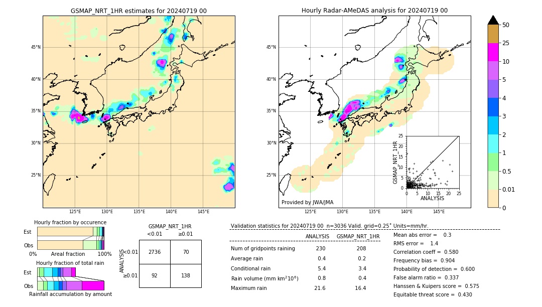 GSMaP NRT validation image. 2024/07/19 00