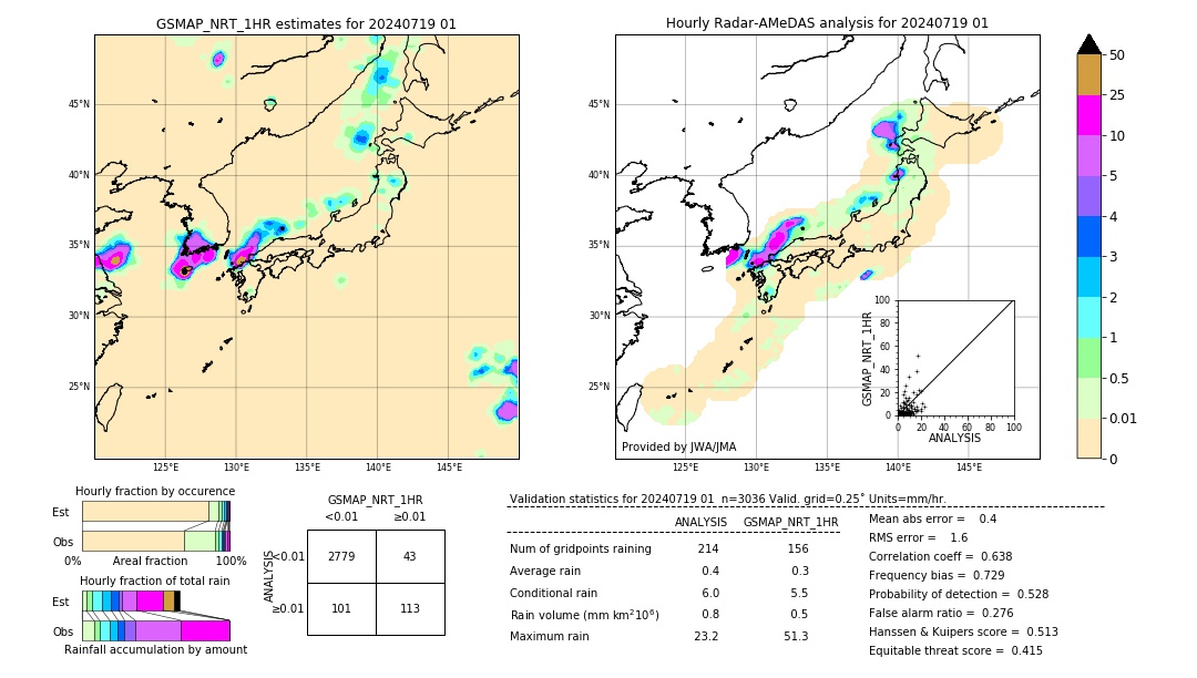 GSMaP NRT validation image. 2024/07/19 01