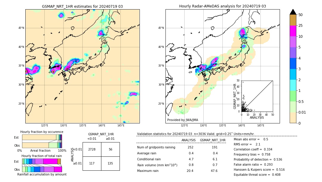 GSMaP NRT validation image. 2024/07/19 03