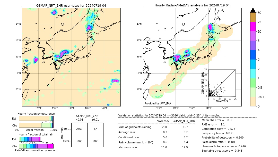 GSMaP NRT validation image. 2024/07/19 04