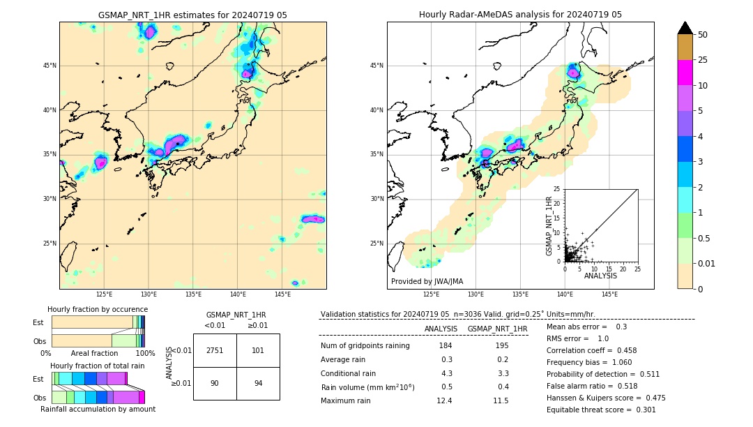 GSMaP NRT validation image. 2024/07/19 05