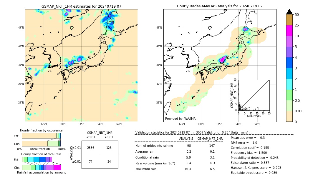 GSMaP NRT validation image. 2024/07/19 07