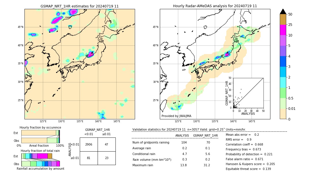 GSMaP NRT validation image. 2024/07/19 11