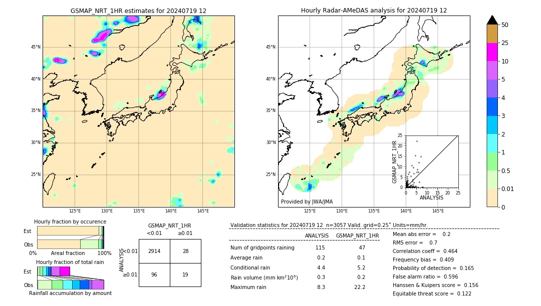 GSMaP NRT validation image. 2024/07/19 12