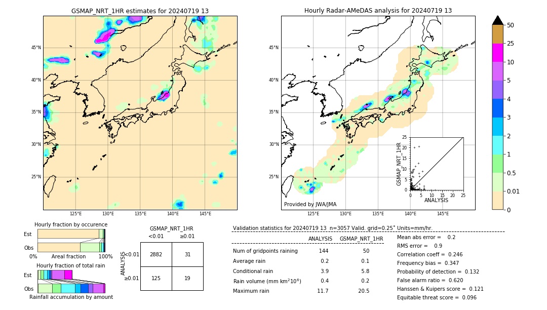 GSMaP NRT validation image. 2024/07/19 13