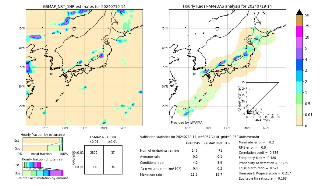 GSMaP NRT validation image. 2024/07/19 14