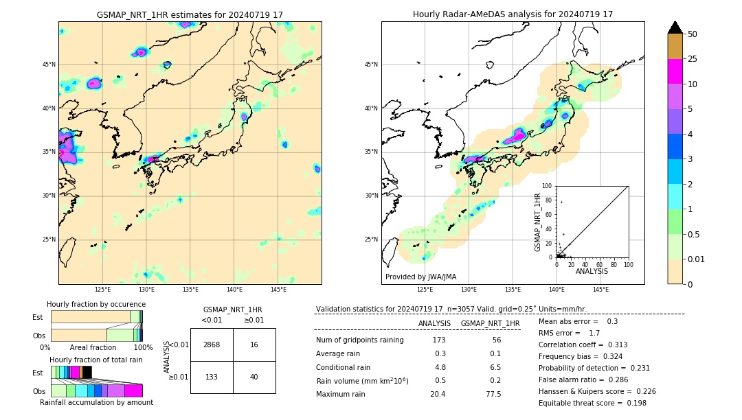 GSMaP NRT validation image. 2024/07/19 17