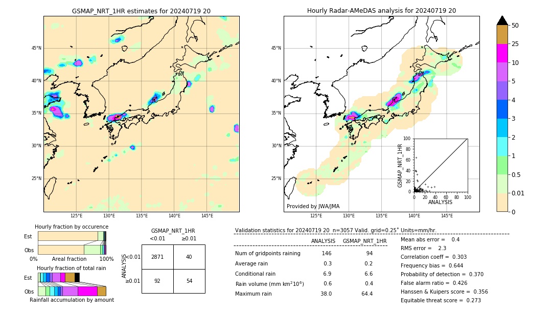 GSMaP NRT validation image. 2024/07/19 20