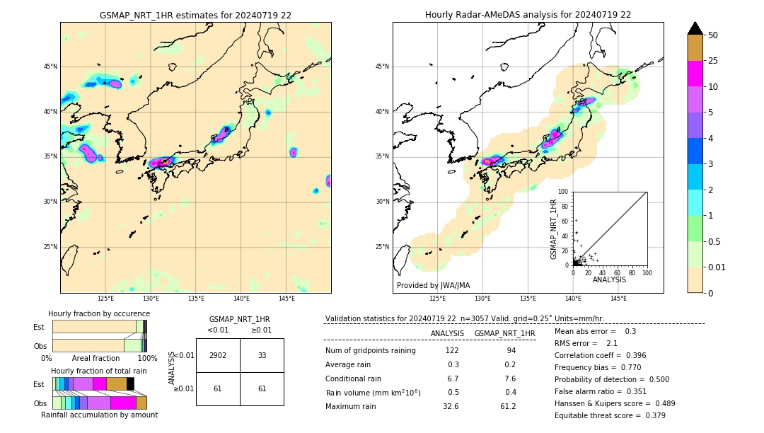 GSMaP NRT validation image. 2024/07/19 22