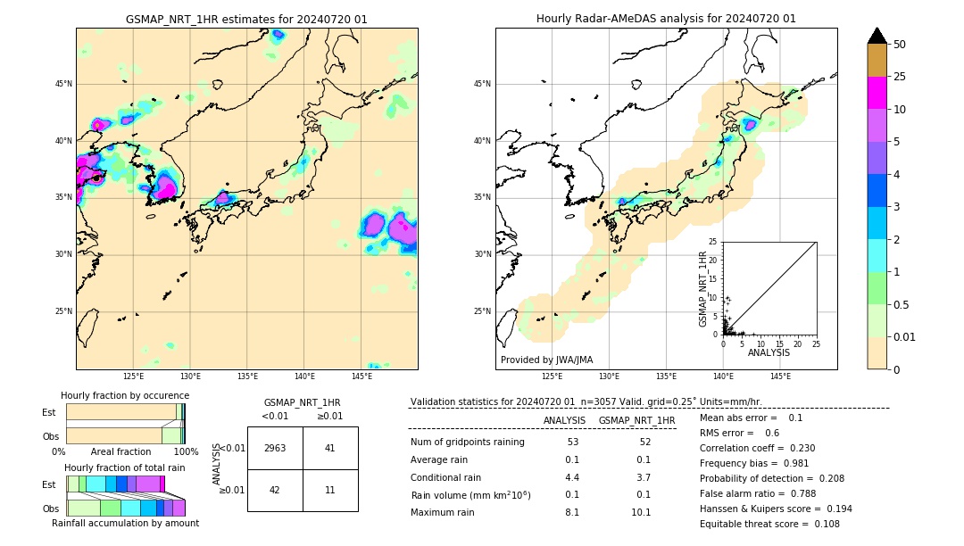 GSMaP NRT validation image. 2024/07/20 01