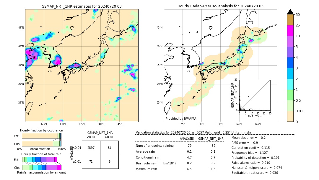 GSMaP NRT validation image. 2024/07/20 03