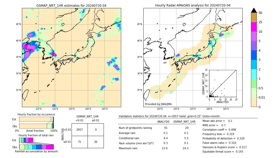 GSMaP NRT validation image. 2024/07/20 04