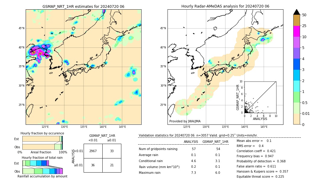 GSMaP NRT validation image. 2024/07/20 06