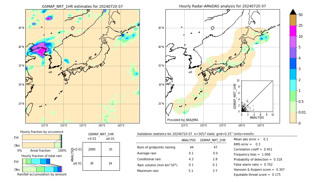 GSMaP NRT validation image. 2024/07/20 07