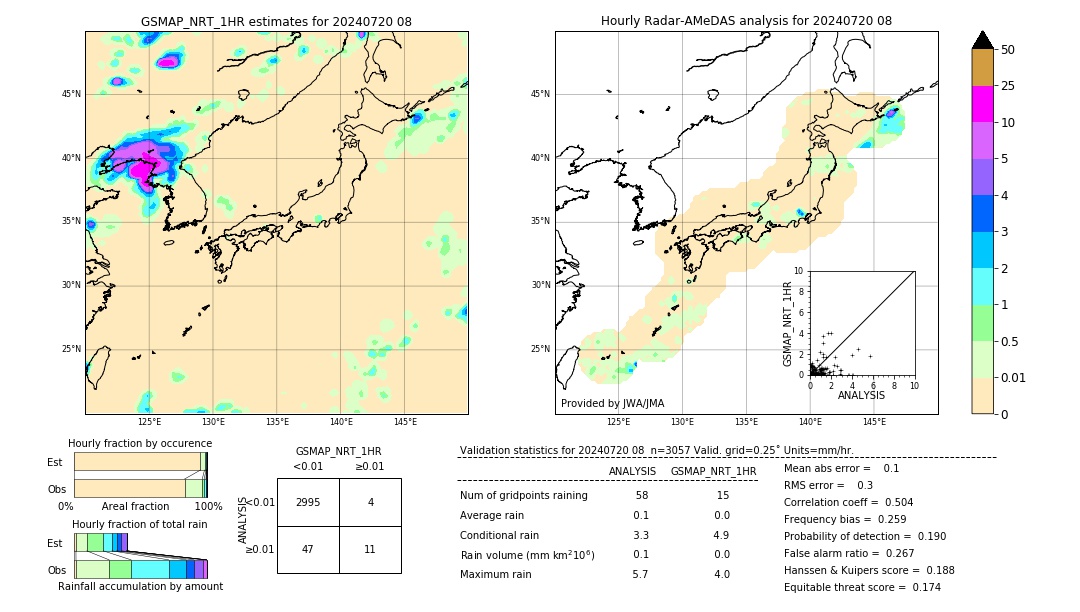 GSMaP NRT validation image. 2024/07/20 08