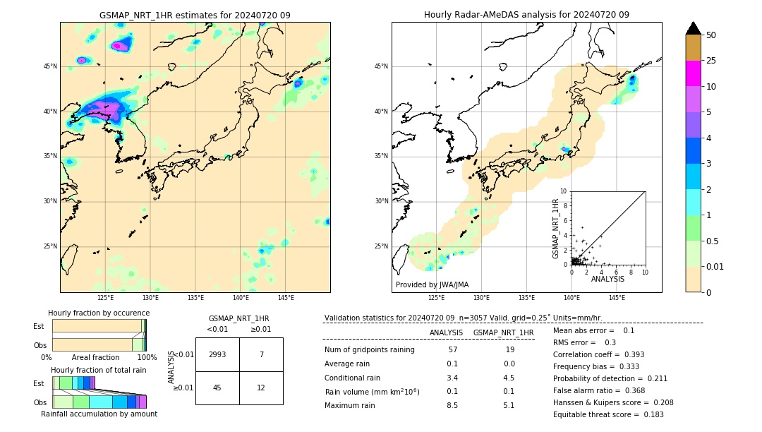 GSMaP NRT validation image. 2024/07/20 09