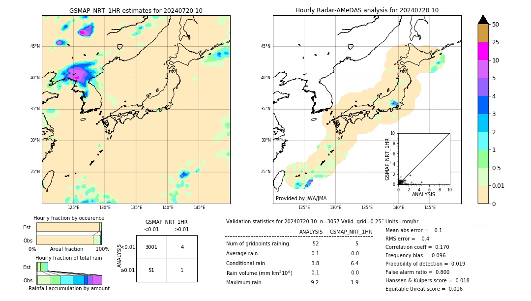 GSMaP NRT validation image. 2024/07/20 10