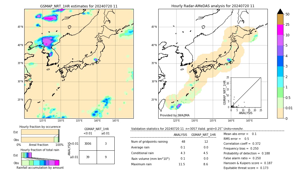 GSMaP NRT validation image. 2024/07/20 11