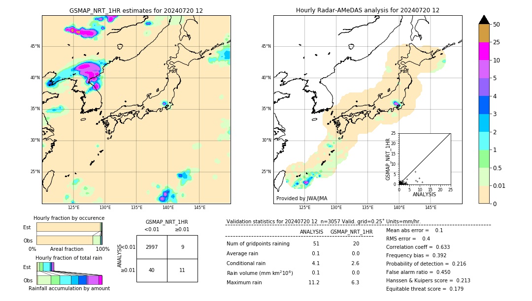 GSMaP NRT validation image. 2024/07/20 12