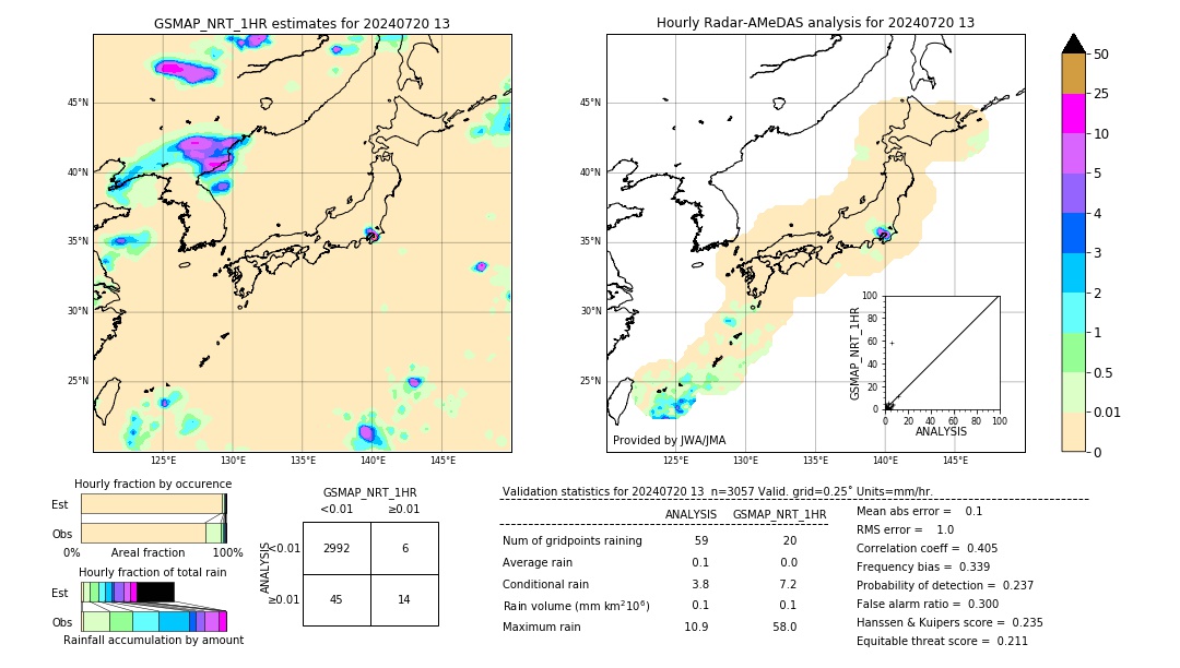 GSMaP NRT validation image. 2024/07/20 13